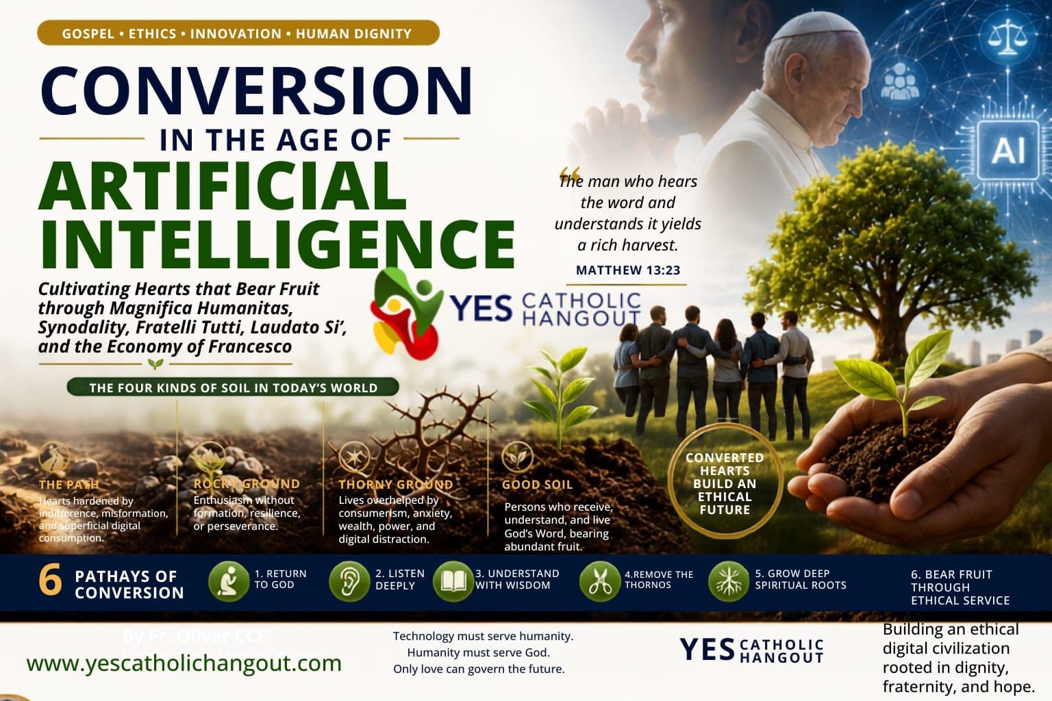 Conversion in the Age of Artificial Intelligence: Cultivating Hearts that Bear Fruit through Magnifica Humanitas, Synodality, Fratelli Tutti, Laudato Si’, and the Economy of Francesco